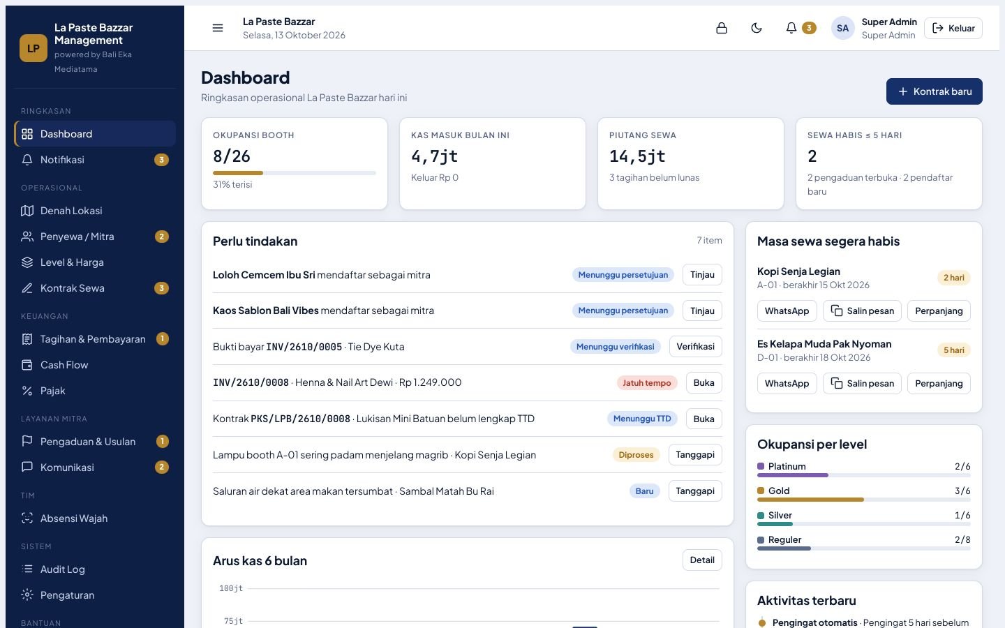 Dashboard La Paste Bazzar Management